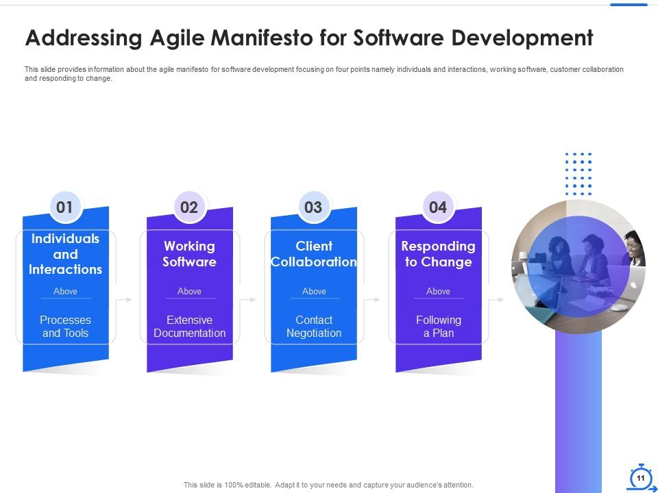 Agile software development lifecycle it powerpoint presentation slides ...