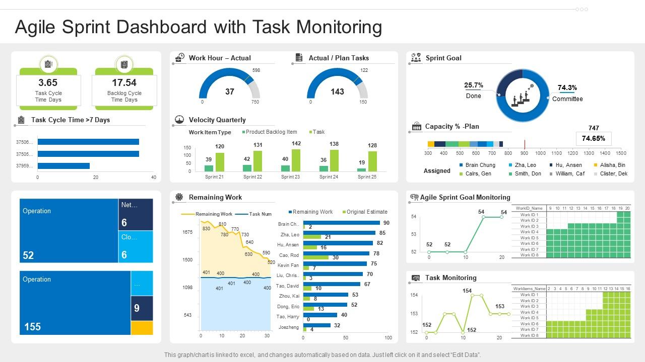 Agile sprint dashboard with task monitoring Slide01