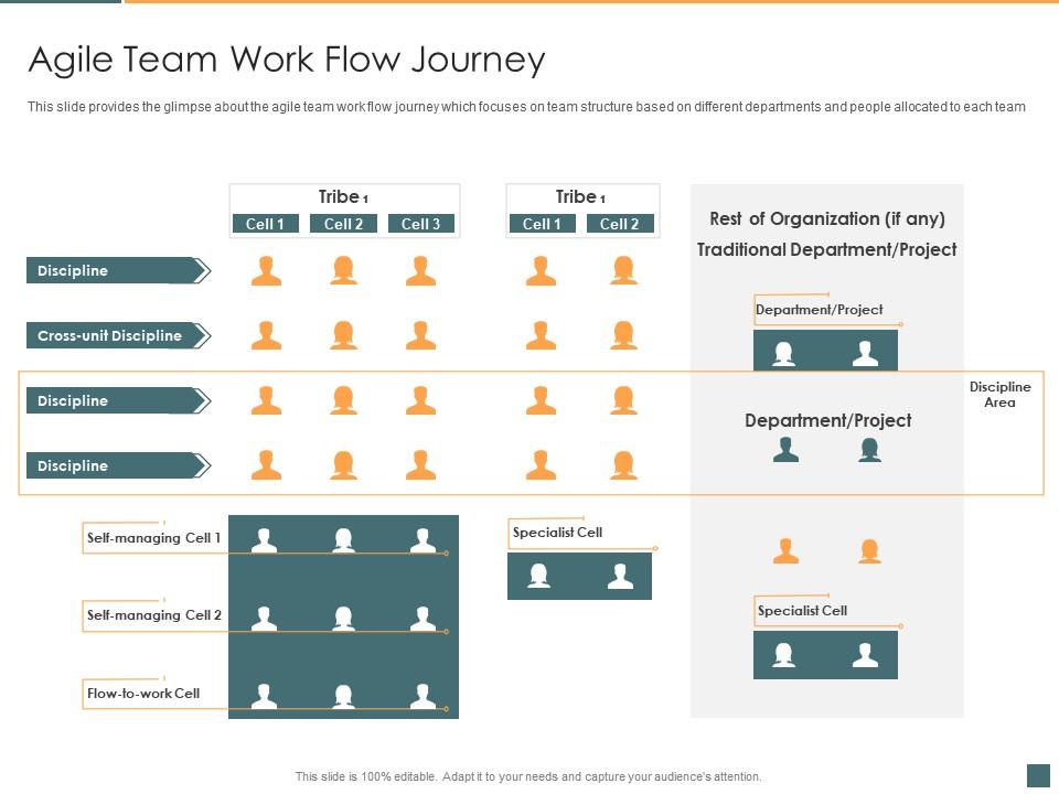 Agile Team Work Flow Journey Legal Project Management Lpm Presentation Graphics Presentation