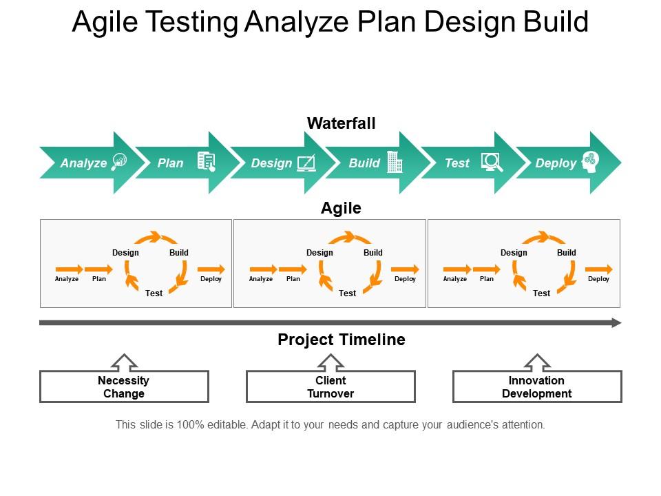 Agile testing analyze plan design build powerpoint slide deck Slide00
