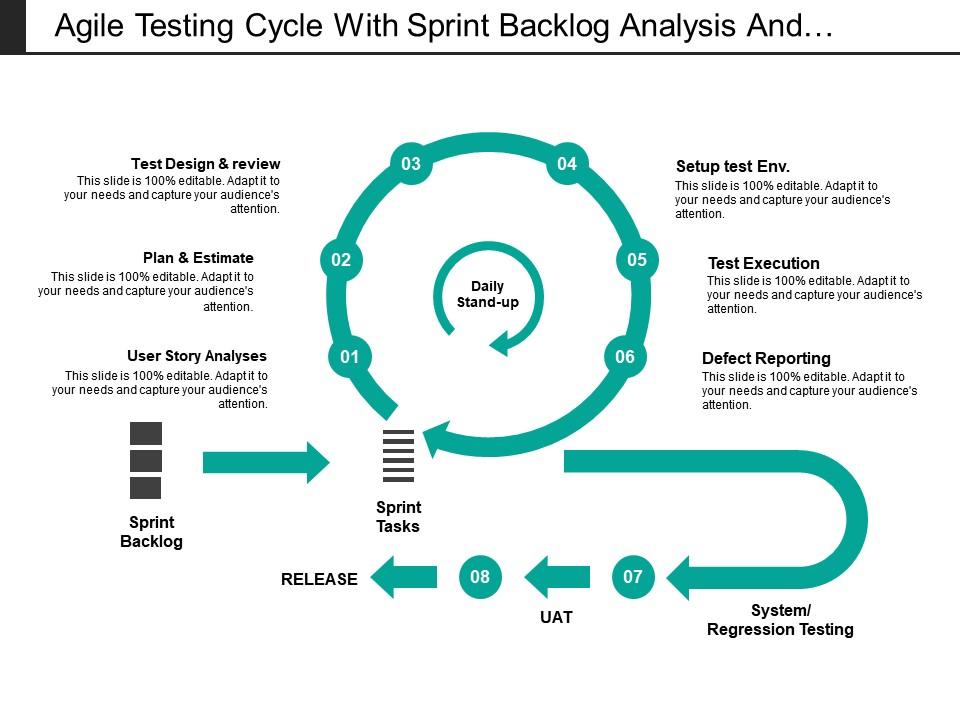 Agile testing cycle with sprint backlog analysis and text execution Slide01