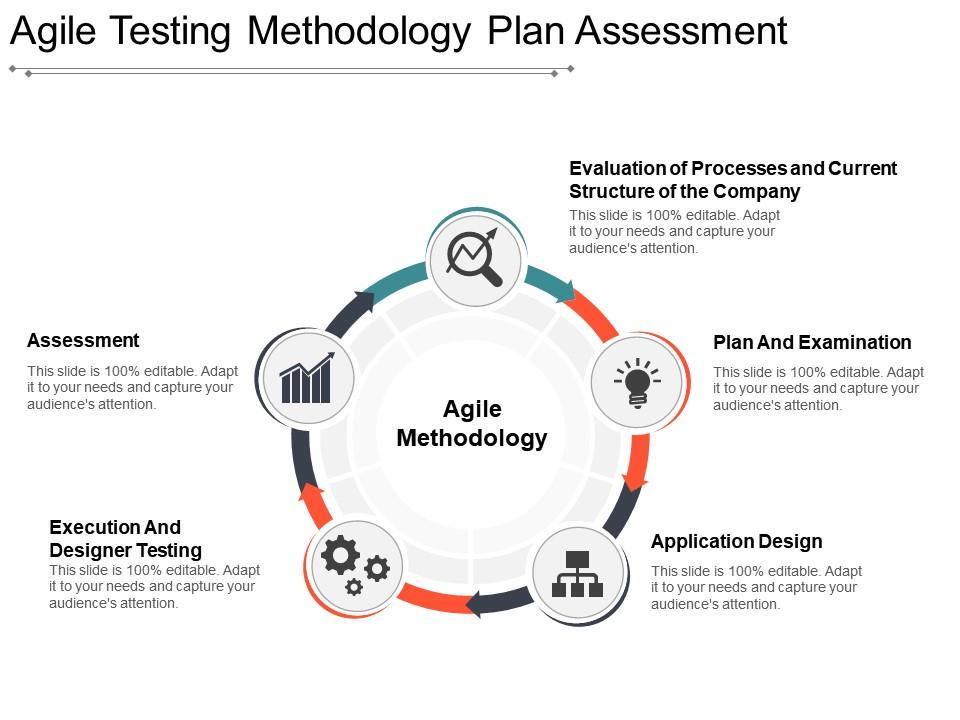 Agile testing methodology plan assessment ppt design Slide00