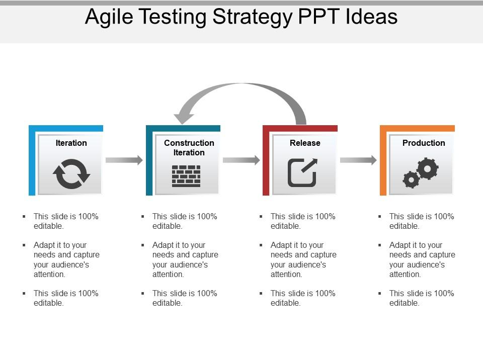 Agile testing strategy ppt ideas Slide01