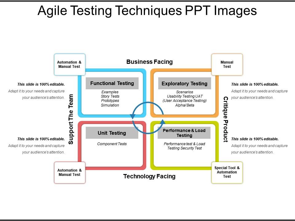 Agile testing techniques ppt images Slide00