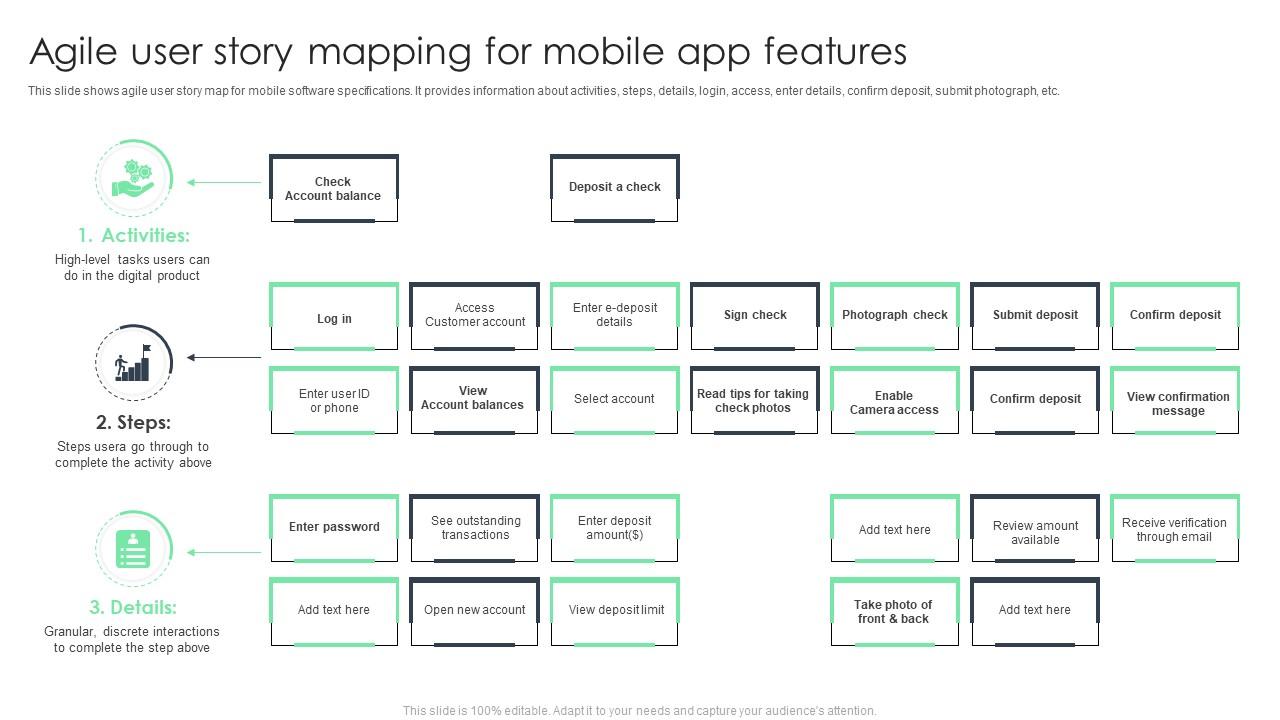 Agile User Story Mapping For Mobile App Features