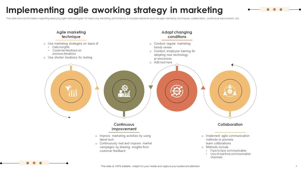 Agile Working Powerpoint Ppt Template Bundles Ppt Presentation Agile Working Powerpoint Ppt Template Bundles Ppt Presentation