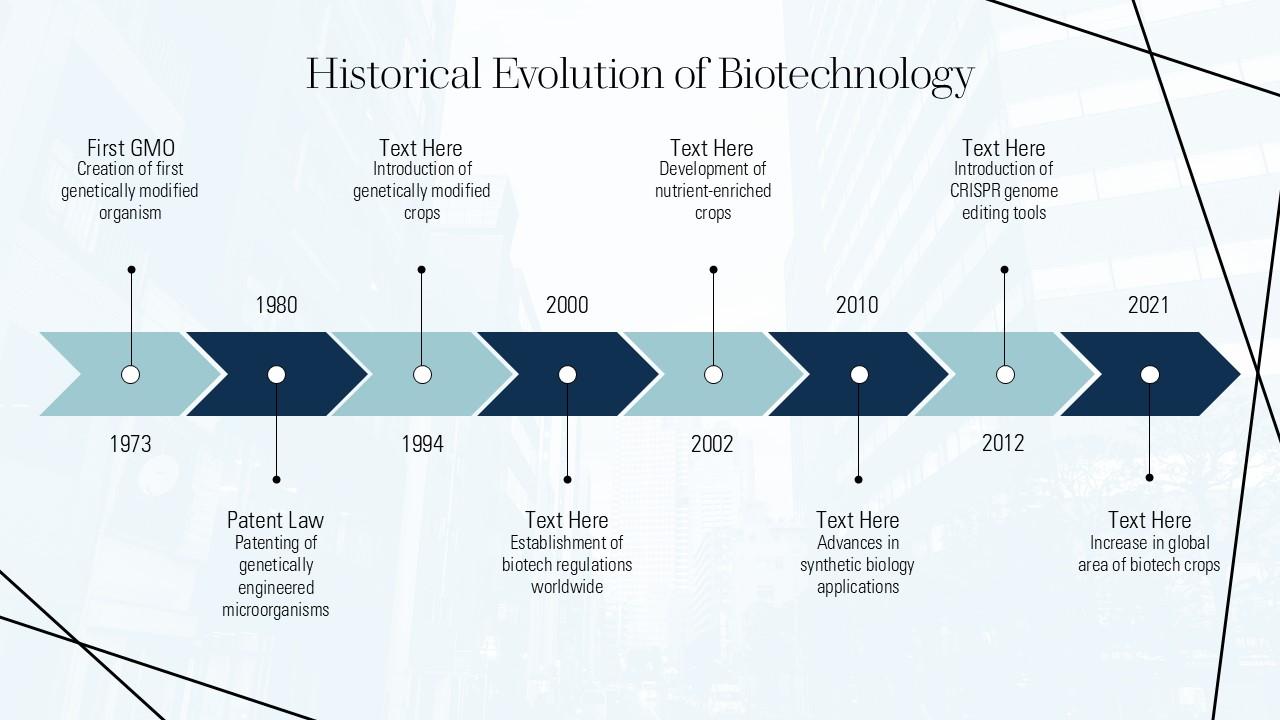 Top 10 Biotechnology PowerPoint Presentation Templates in 2026