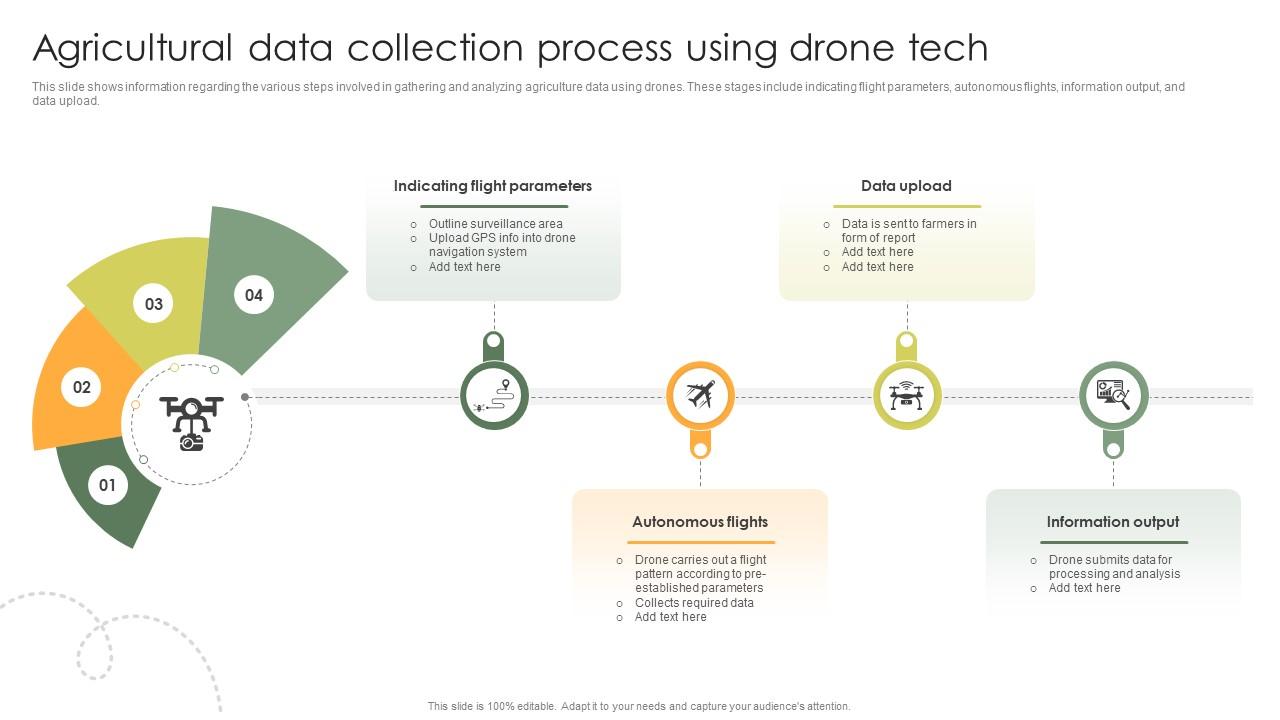Top 10 Data Collection Process PowerPoint Presentation Templates in 2025