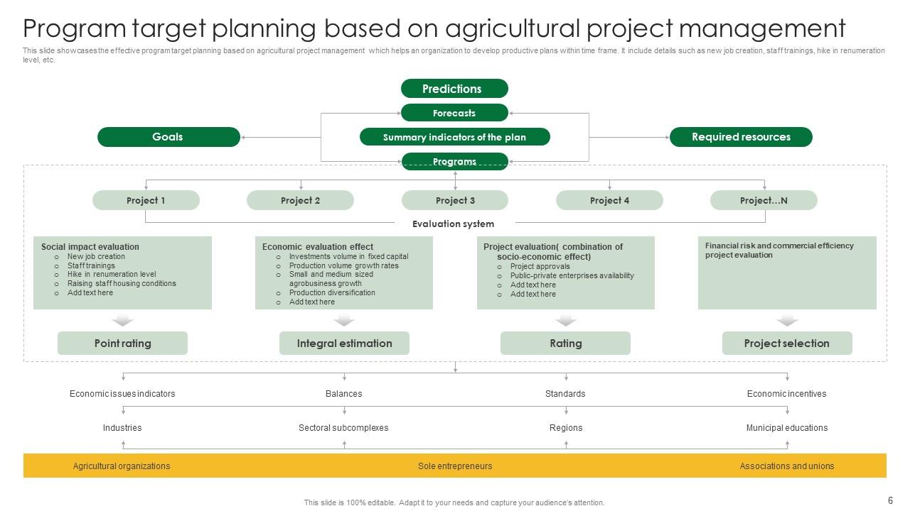 Agriculture Project Management Powerpoint Ppt Template Bundles