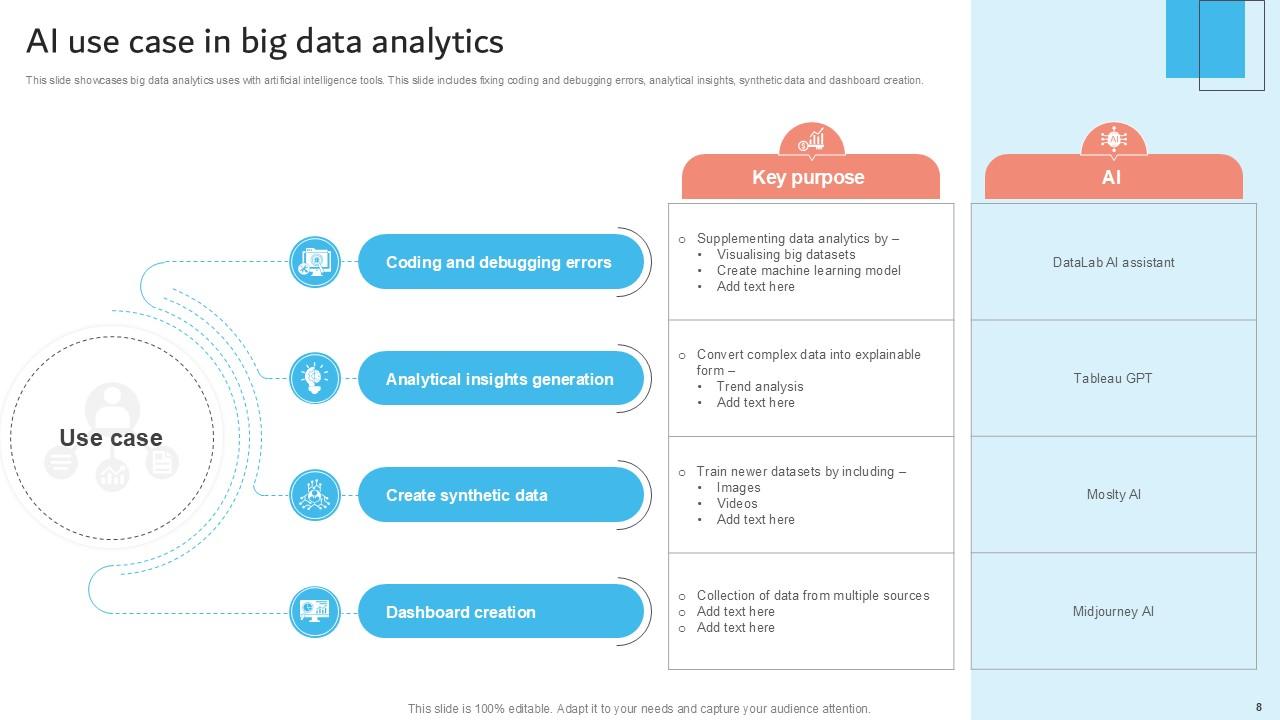 AI And Big Data Analytics PowerPoint Template Bundles Ppt Sample PPT ...