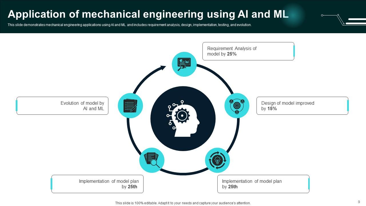 AI And Ml Powerpoint Ppt Template Bundles CRP PPT Example