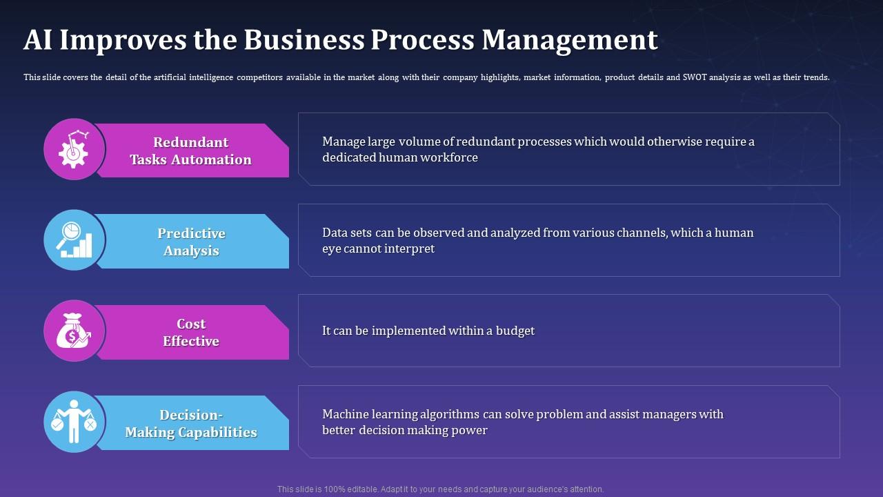 AI Improves The Business Process Management Artificial Intelligence For ...