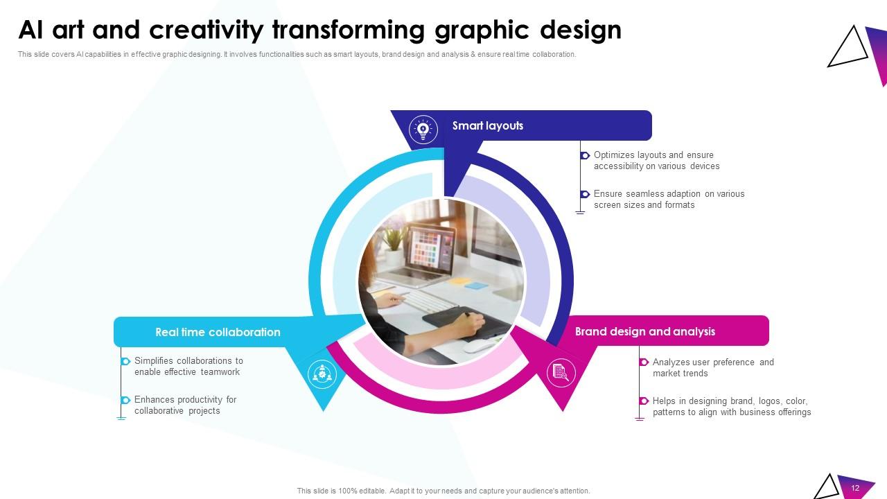 Ai in art and creativity powerpoint ppt template bundles ppt template