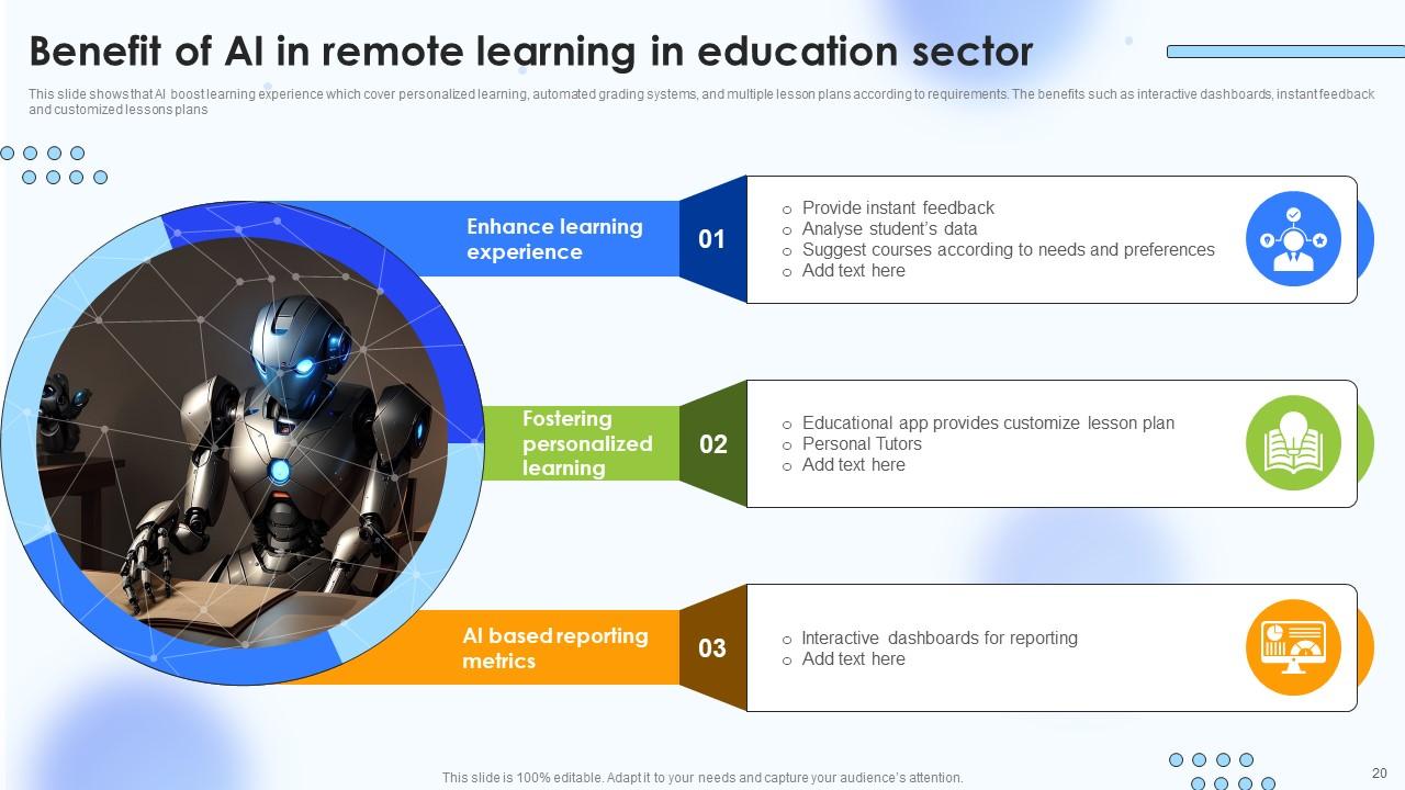 AI In Education Powerpoint Ppt Template Bundles PPT Template