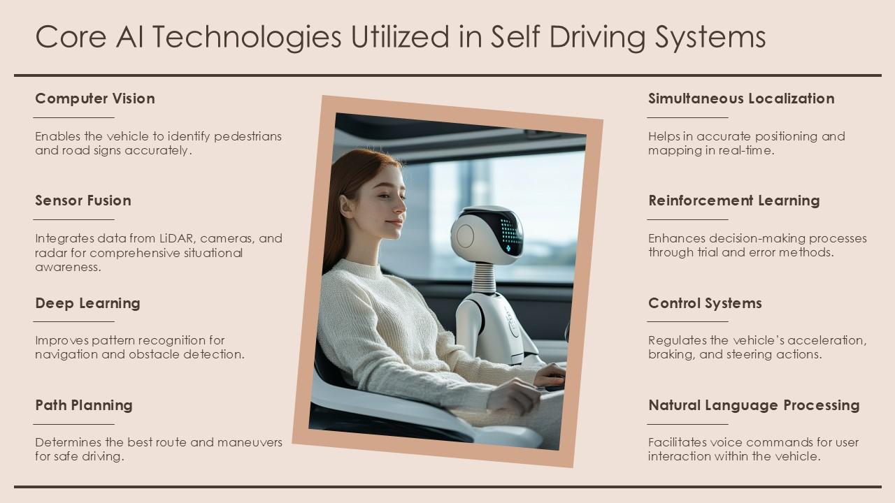 Ai In Self Driving Cars PPT Guidelines ACP PPT Example