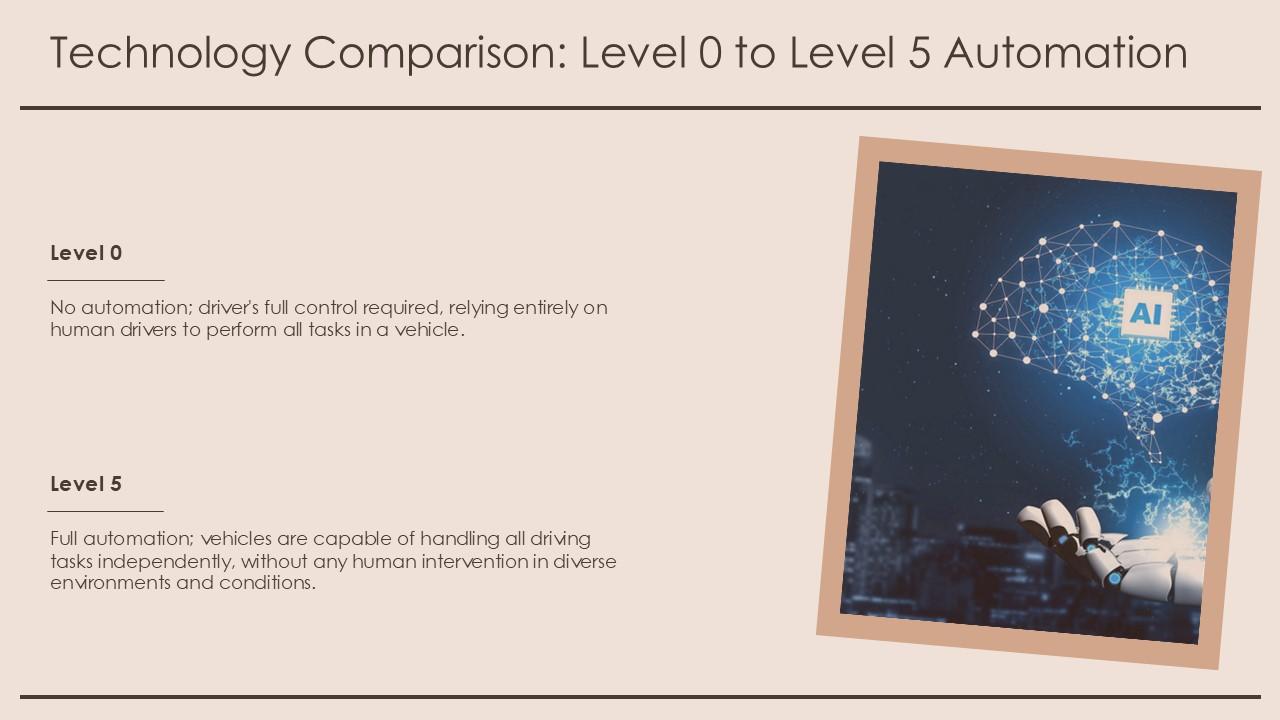 Ai In Self Driving Cars PPT Guidelines ACP PPT Example