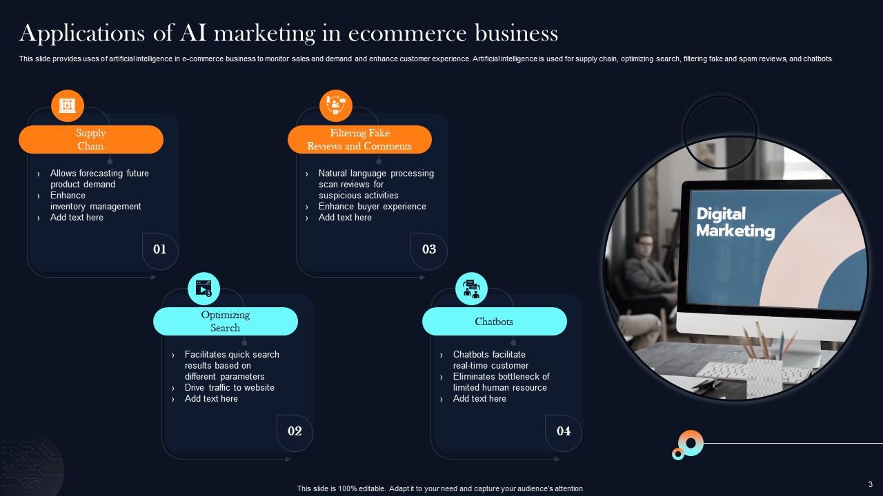 Ai Marketing Powerpoint Ppt Template Bundles Ppt Sample Ai Marketing Powerpoint Ppt Template Bundles Ppt Sample