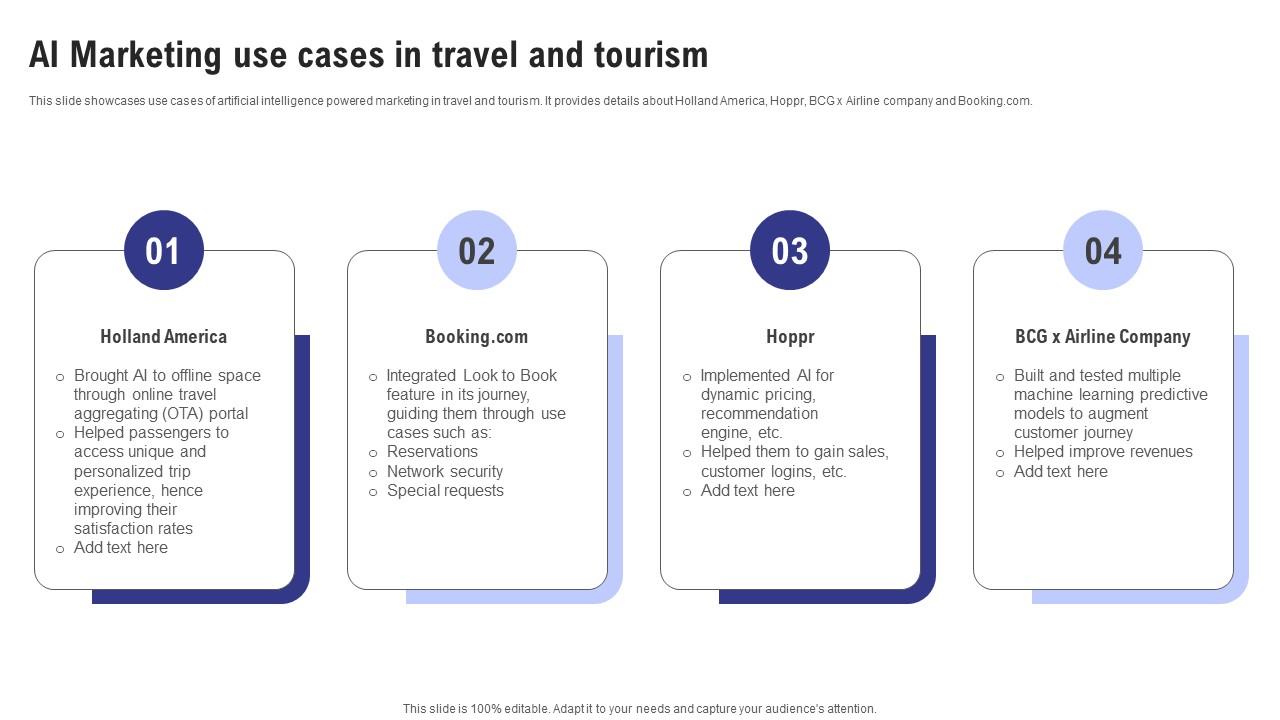 Ai Marketing Use Cases In Travel And Tourism Ai Marketing Accross ...