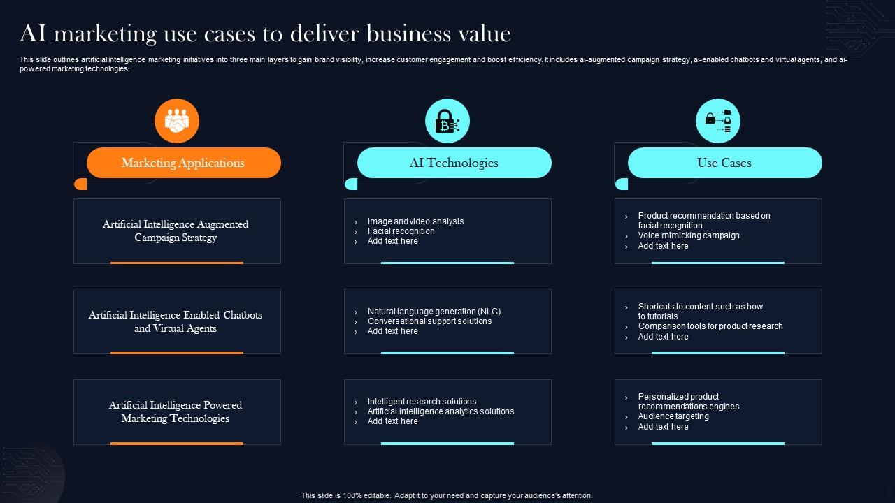 AI Marketing Use Cases To Deliver Business Value PPT Template