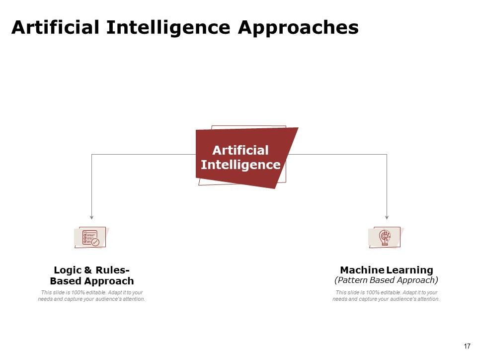 Ai powerpoint presentation slides | Presentation Graphics ...