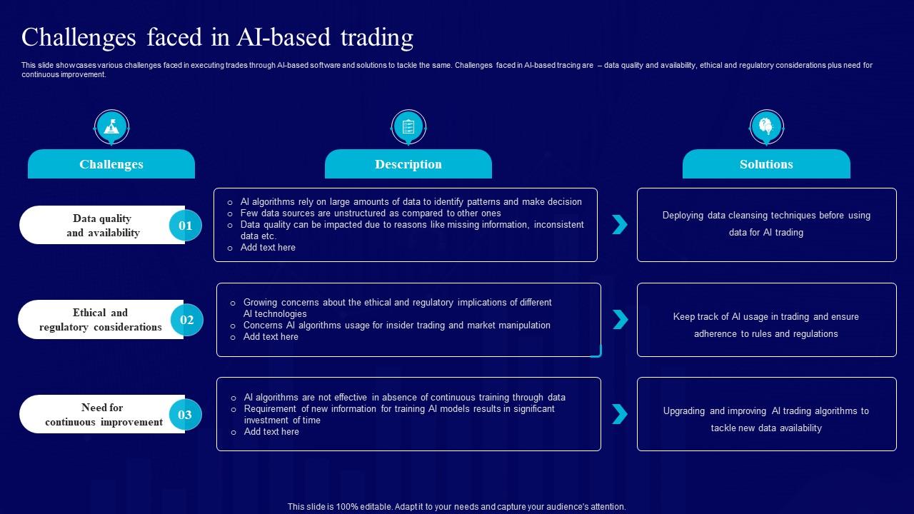 Ai Use Cases For Finance Challenges Faced In Ai Based Trading Ai Ss V Ai Use Cases For Finance Challenges Faced In Ai Based Trading Ai Ss V