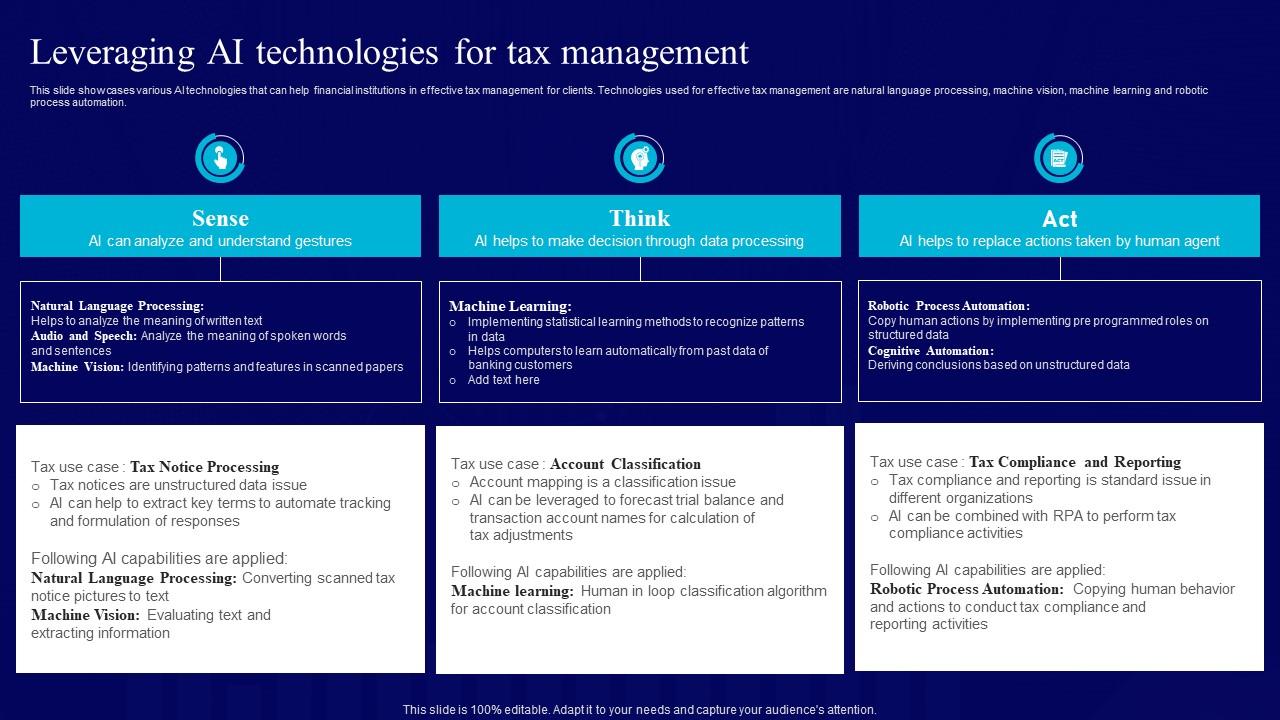 Ai Use Cases For Finance Leveraging Ai Technologies For Tax Management Ai Use Cases For Finance Leveraging Ai Technologies For Tax Management