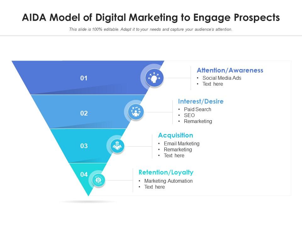 Aida model of digital marketing to engage prospects