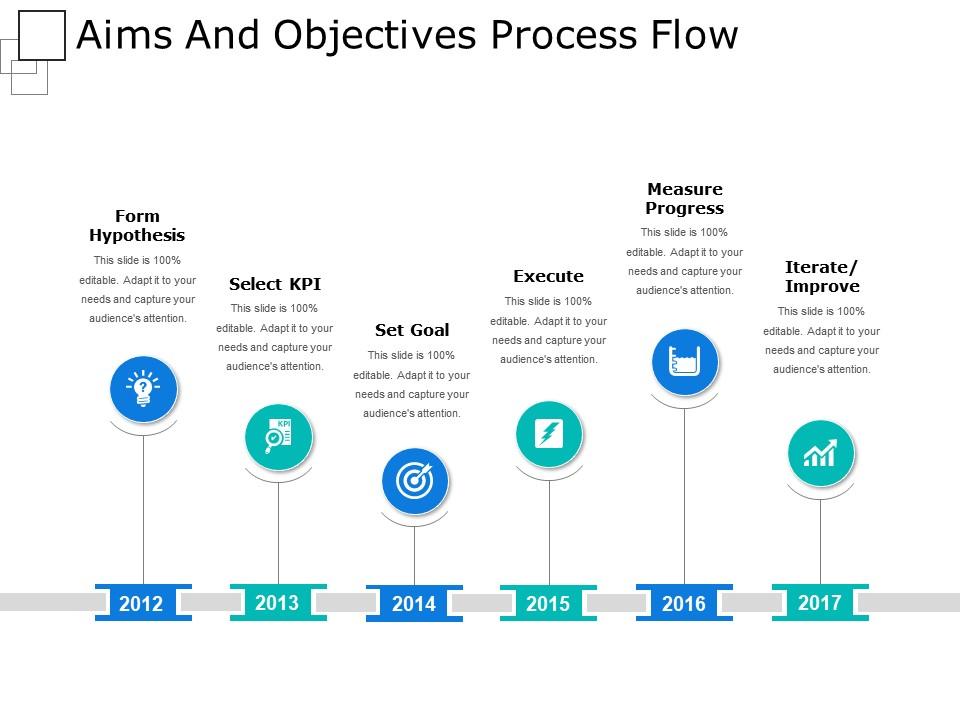 Aims and objectives process flow powerpoint ideas Slide00