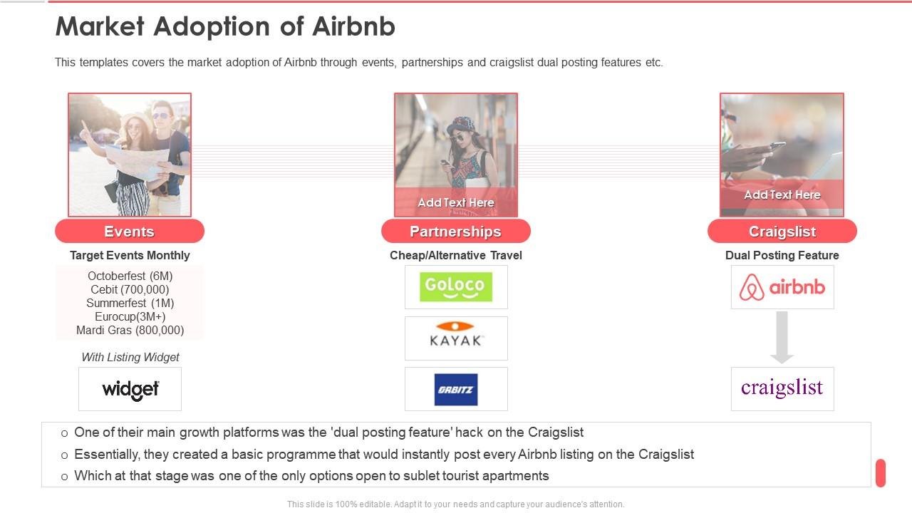 Airbnb Investor Funding Elevator Market Adoption Of Airbnb Ppt Show ...