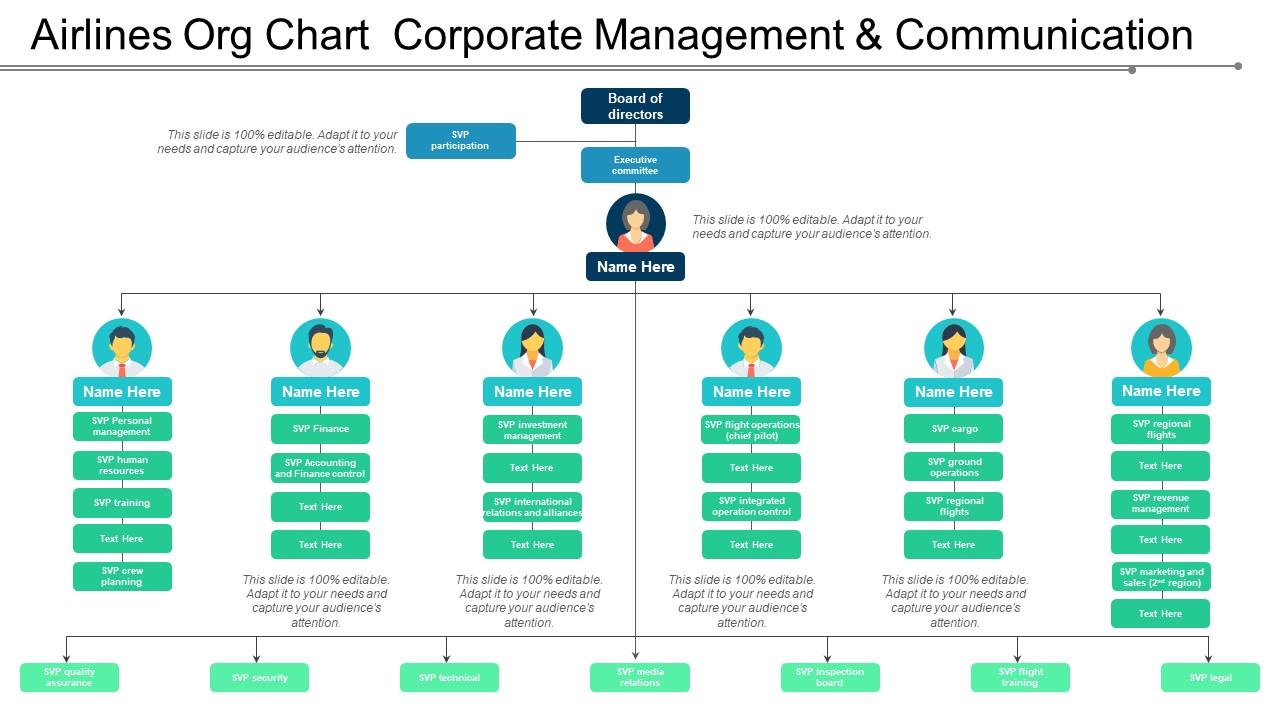 Airlines org chart corporate management and communication