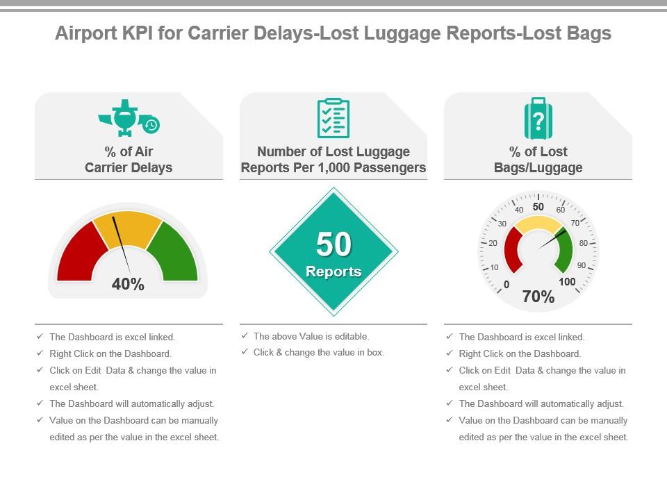 Airport kpi for carrier delays lost luggage reports lost bags ppt slide Slide01
