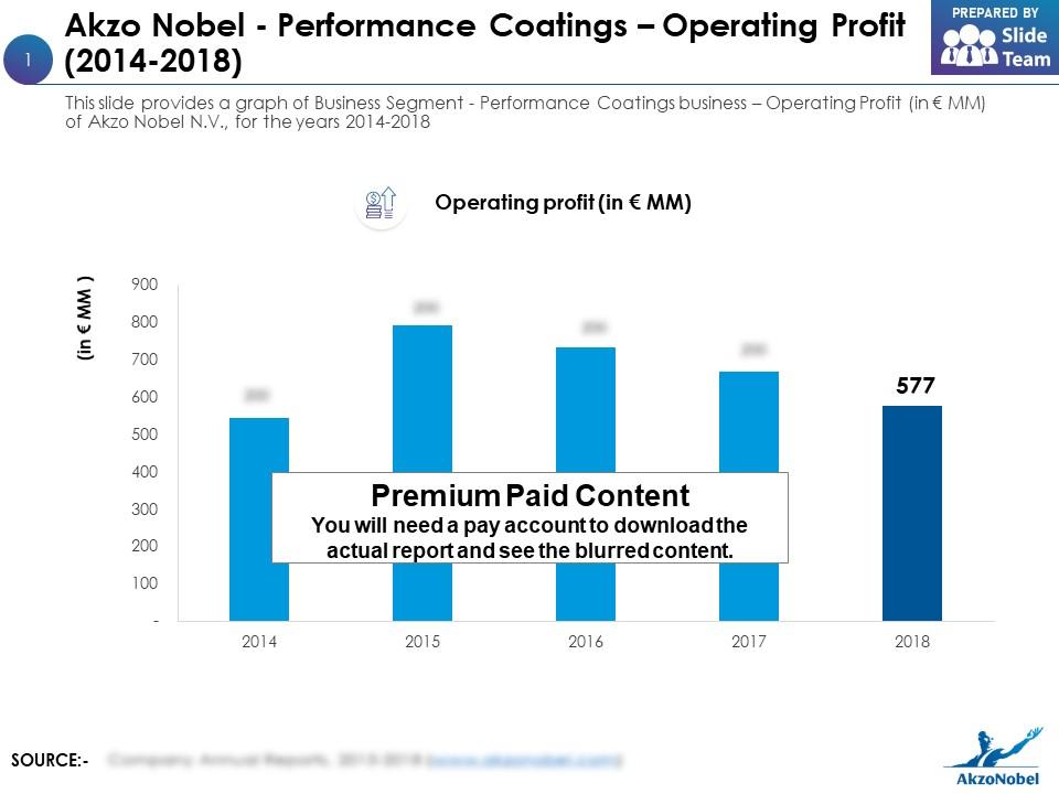 Countryside Render Rytmisk Akzo Nobel Performance Coatings Operating Profit 2014-2018 | PowerPoint  Templates Download | PPT Background Template | Graphics Presentation