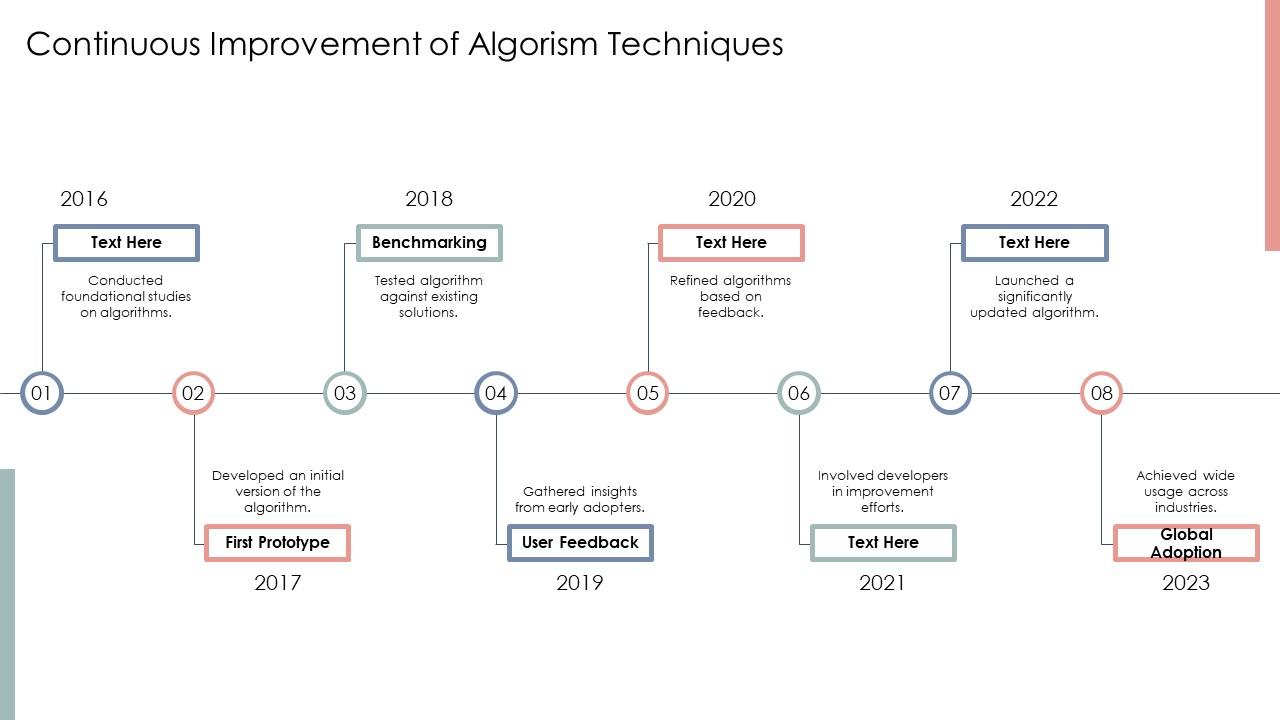 Top 10 Mathematical PowerPoint Presentation Templates in 2025