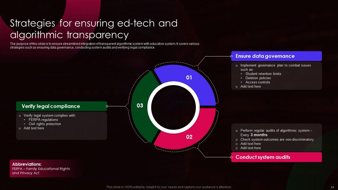 Top 10 Algorithmic Transparency PowerPoint Presentation Templates in 2025