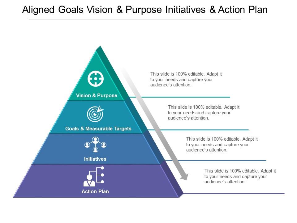 Aligned goals vision and purpose initiatives and action plan Slide01