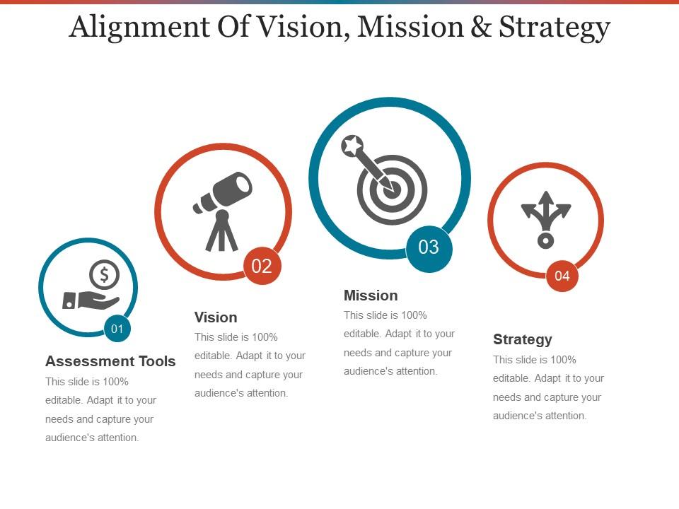 Top 10 Vision Alignment PowerPoint Presentation Templates in 2025