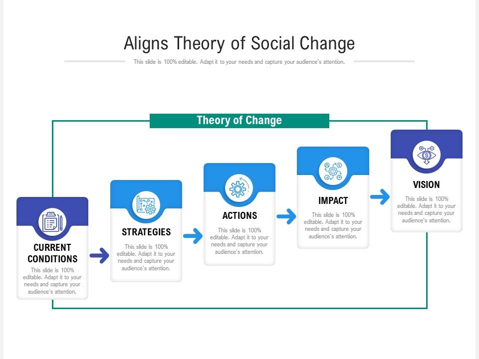 Aligns Theory Of Social Change Presentation Graphics Presentation