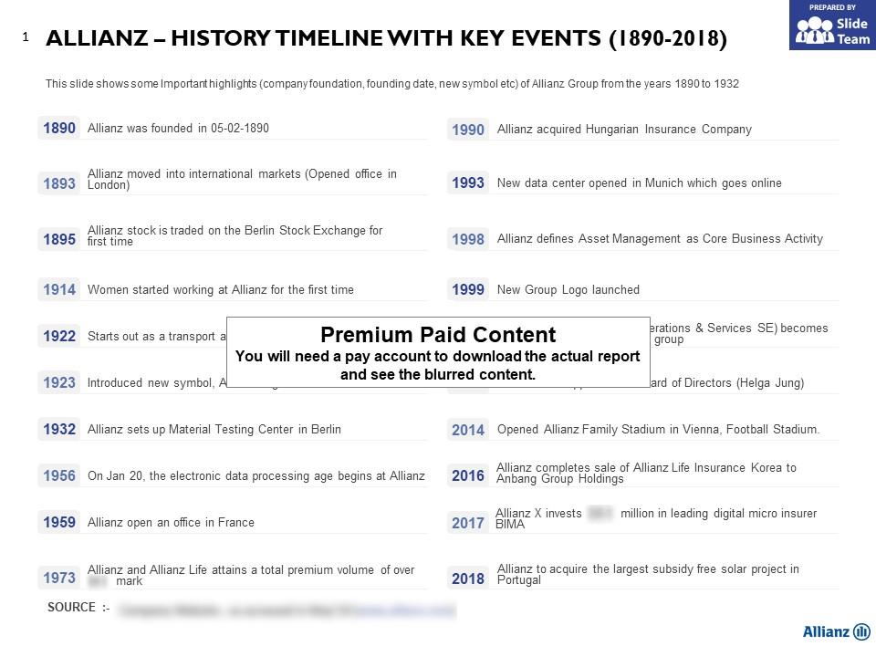 Allianz History Timeline With Key Events 1890-2018