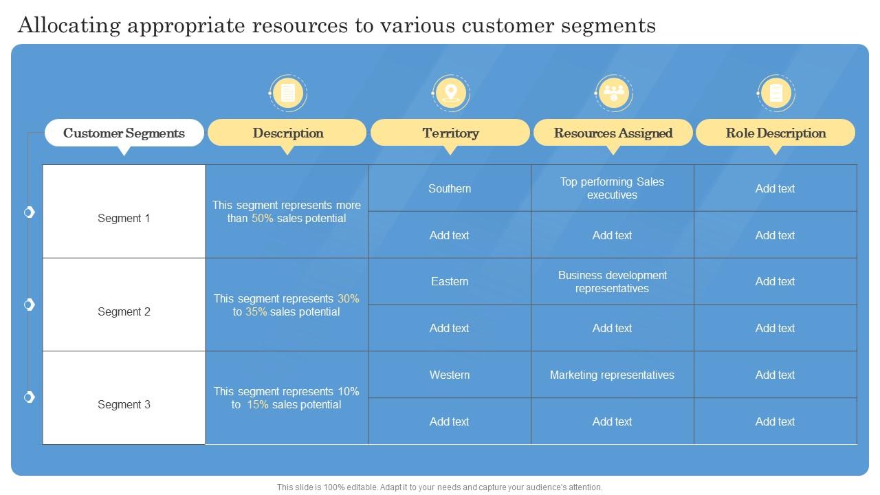 Allocating Appropriate Resources To Various Customer Segments Construction Project Feasibility Report Slide01