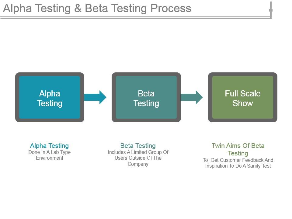 Alpha Testing And Beta Testing Process Sample Of Ppt, PowerPoint Design  Template, Sample Presentation PPT