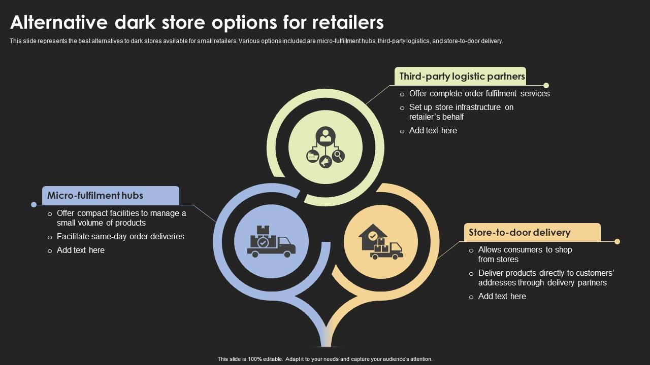 Store Options Alternative Dark Store Options For Retailers PPT Example