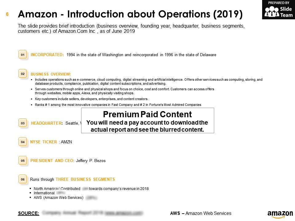 Amazon com inc company profile overview financials and statistics from