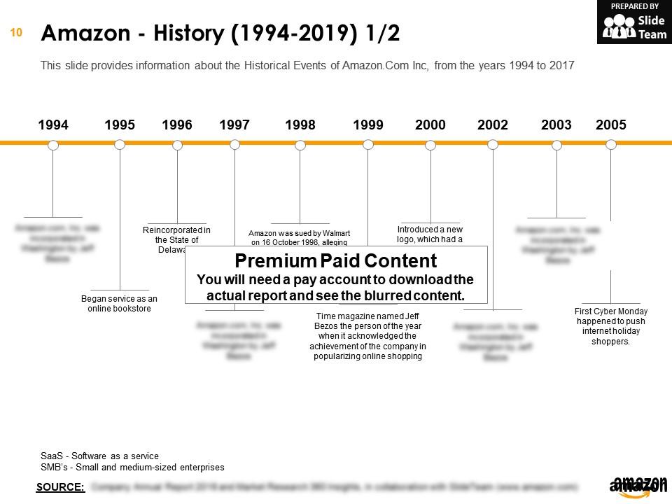 Amazon com inc company profile overview financials and statistics from