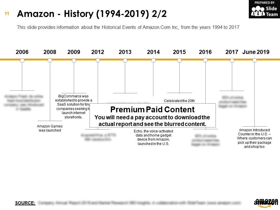 Amazon com inc company profile overview financials and statistics from  2014-2018 | Presentation Graphics | Presentation PowerPoint Example | Slide  Templates