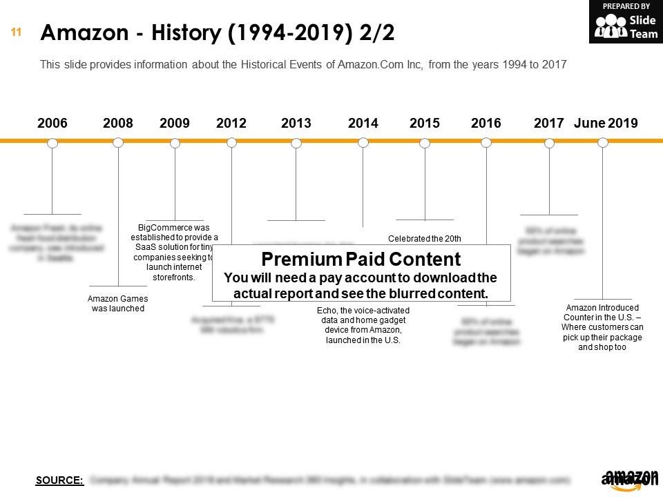 Amazon com inc company profile overview financials and statistics from