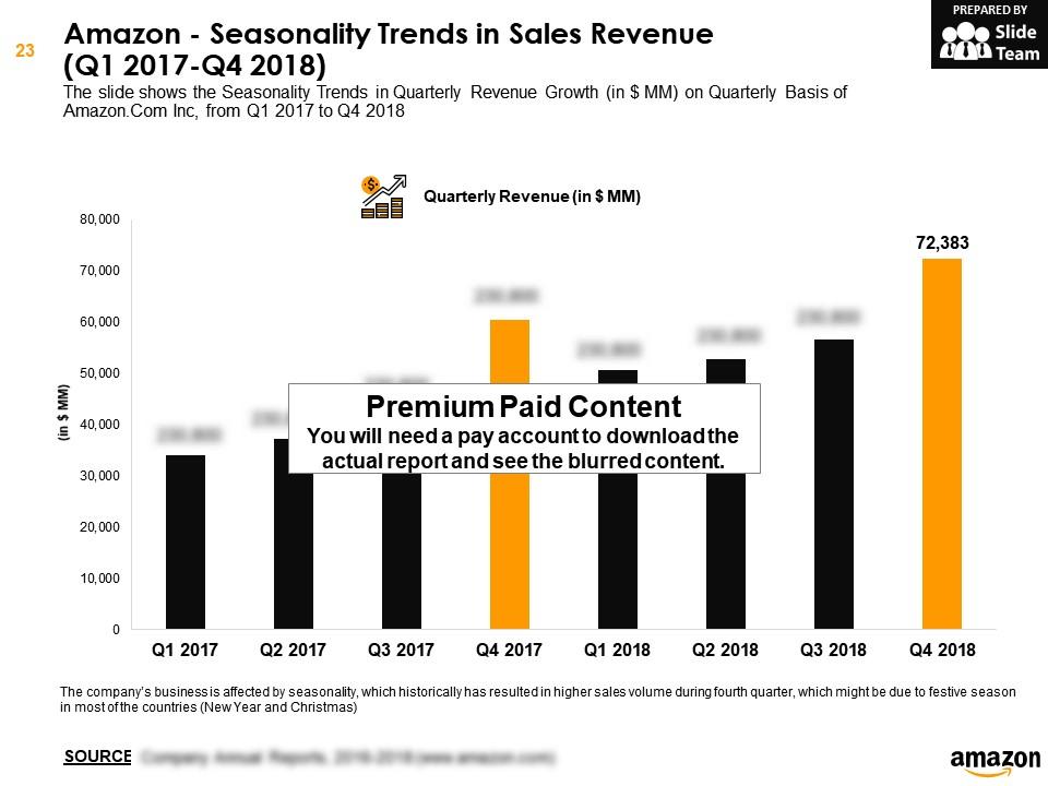 Amazon Com Inc Company Profile Overview Financials And Statistics From
