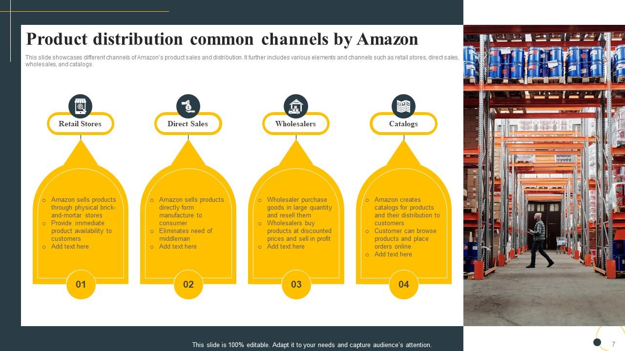 Amazon Distribution Powerpoint Ppt Template Bundles PPT Presentation