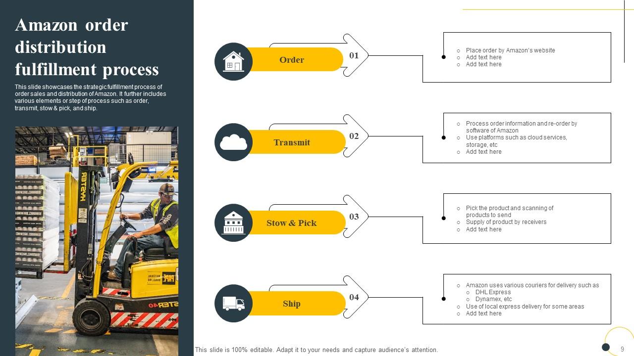 Amazon Distribution Powerpoint Ppt Template Bundles PPT Presentation