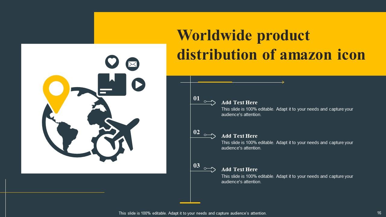 Amazon Distribution Powerpoint Ppt Template Bundles Ppt Presentation Amazon Distribution Powerpoint Ppt Template Bundles Ppt Presentation