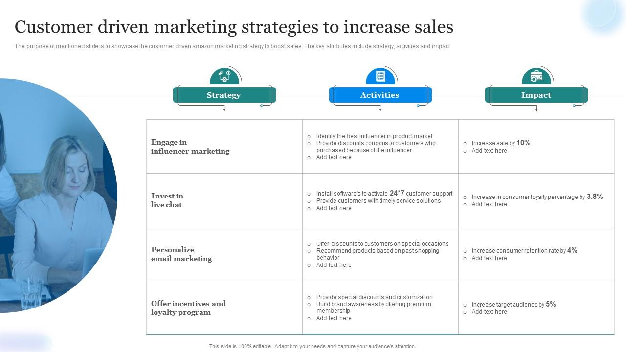 Amazon Marketing Strategy Customer Driven Marketing Strategies To Amazon Marketing Strategy Customer Driven Marketing Strategies To